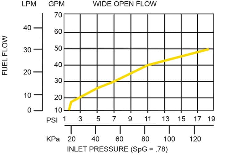 Husky 5969 1" Female NPT x 1" Female NPT Multi-Plane Swivel/Reconnectable Safe-T-Break Combo, Made in USA