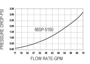 OPW FC 66SP-5150 1-1/2" High-Volume Breakaways