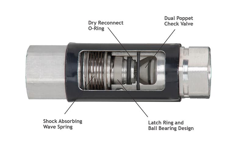 Husky 3360  3/4" Female NPT x 3/4" Female NPT Reconnectable Safe-T-Break with Scuff Guard, Made in USA