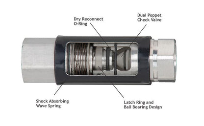 Husky 3360  3/4" Female NPT x 3/4" Female NPT Reconnectable Safe-T-Break with Scuff Guard, Made in USA