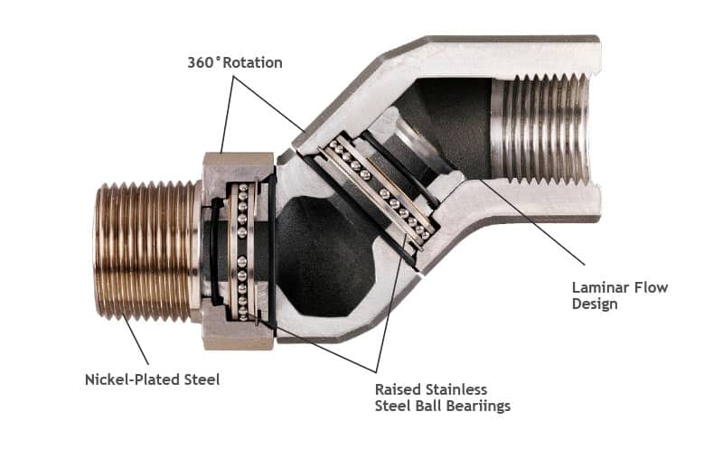 Husky 004860 1" Female NPT x 1" Male NPT Multi-Plane Swivel, Made in USA