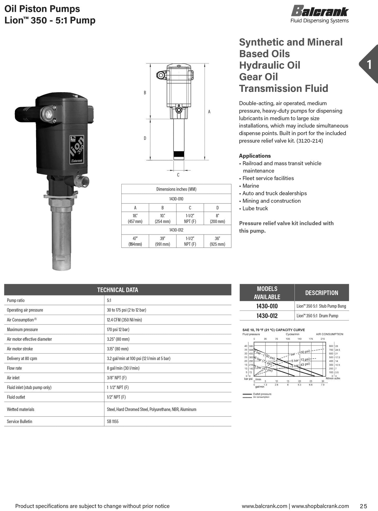 Balcrank 1430-010 LION™ 350 – 5:1 Oil Stub Pump w/Bung Adapter and Pressure Relief Kit