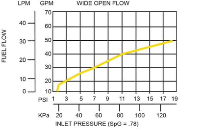 Husky 5969  1" Female NPT x 1" Female NPT Multi-Plane Swivel/Reconnectable Safe-T-Break Combo, Made in USA