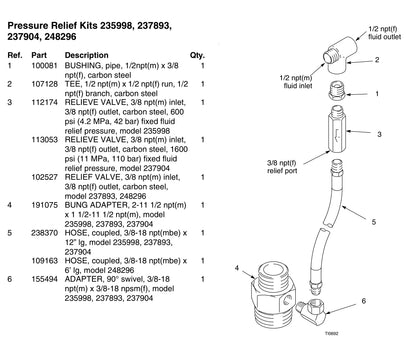Graco 235998, 600 PSI Thermal Relief Kit For Series C, Fire-Ball 225, 3:1 and 1/4:1 Dyna-Star Oil Pumps