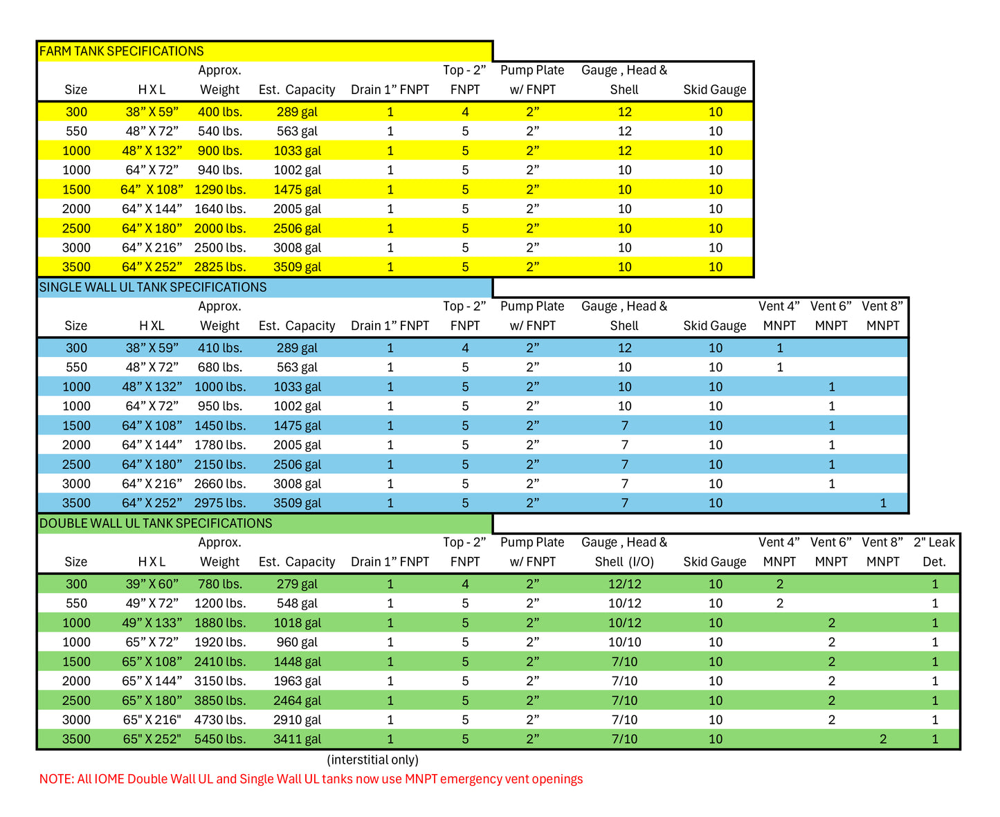 IOME UL Single Wall Aboveground Storage Tanks for Fuel and Oil - Steel Painted White(UL142)