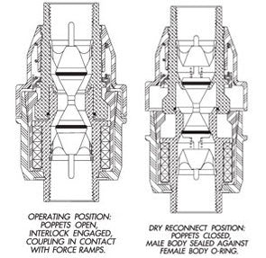 OPW FC 66REC-1000 3/4" Dry Reconnectable Breakaway,