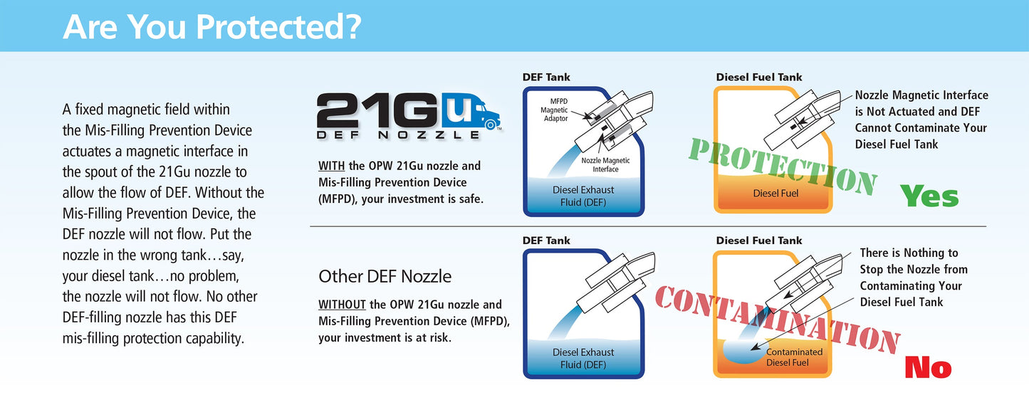 OPW FC MFPD DEF Mis-Filling Prevention Device, Adapter Only