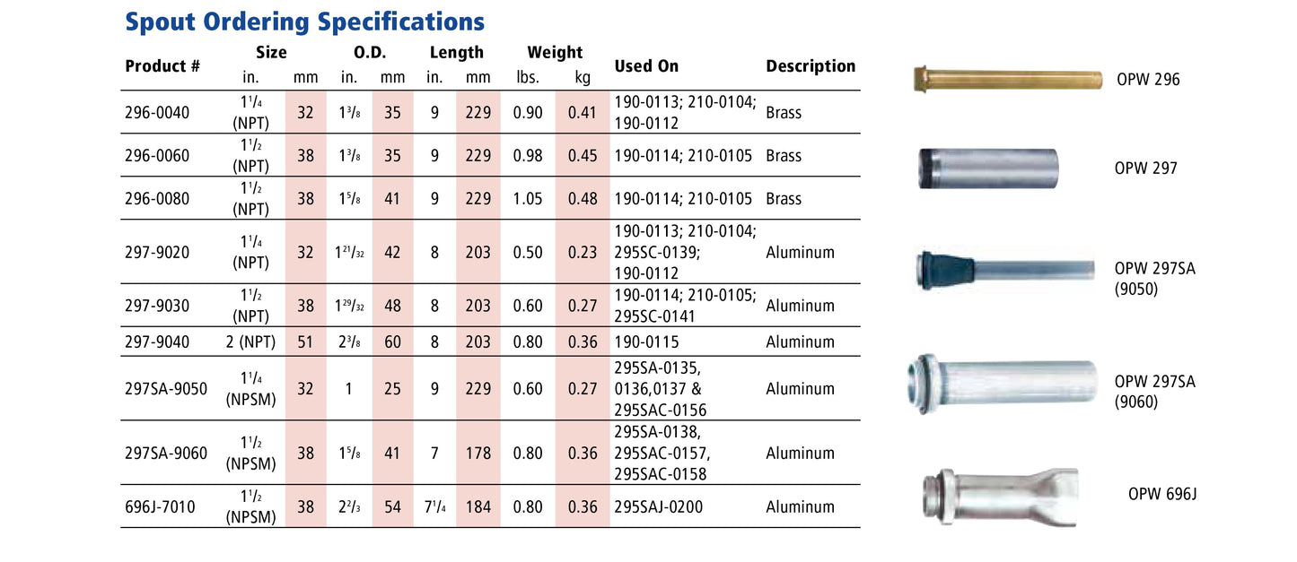 OPW FC 297-9020 1-1/4" NPT X 1-5/8" OD Straight Aluminum Spout for the High Volume Manual Nozzles
