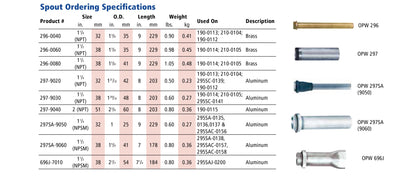 OPW FC 297-9020 1-1/4" NPT X 1-5/8" OD Straight Aluminum Spout for the High Volume Manual Nozzles